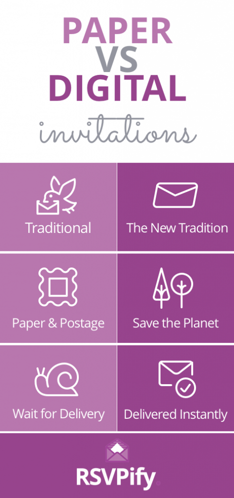 Infographic displaying the differences between paper and digital invitations