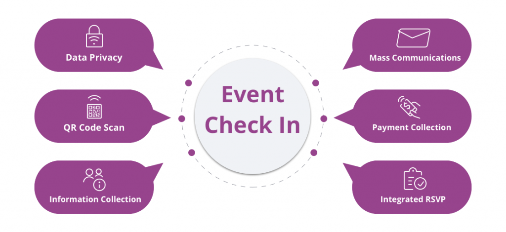 Infographic displaying event check-in app features
