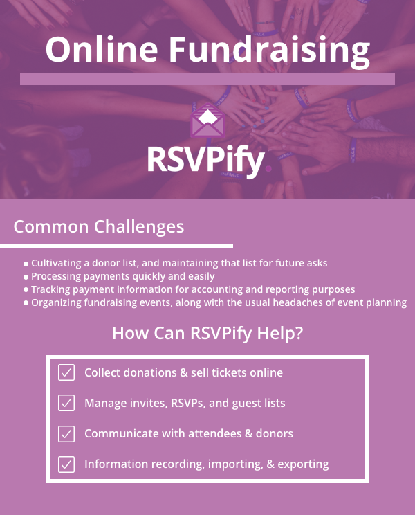 Online Fundraising with RSVPify - Infographic - How can RSVPify help with online fundraising? -Collect donations and sell tickets online-manage invites, RSVPs, and guest lists-communicate with attendees-record and export information and ticket sales 