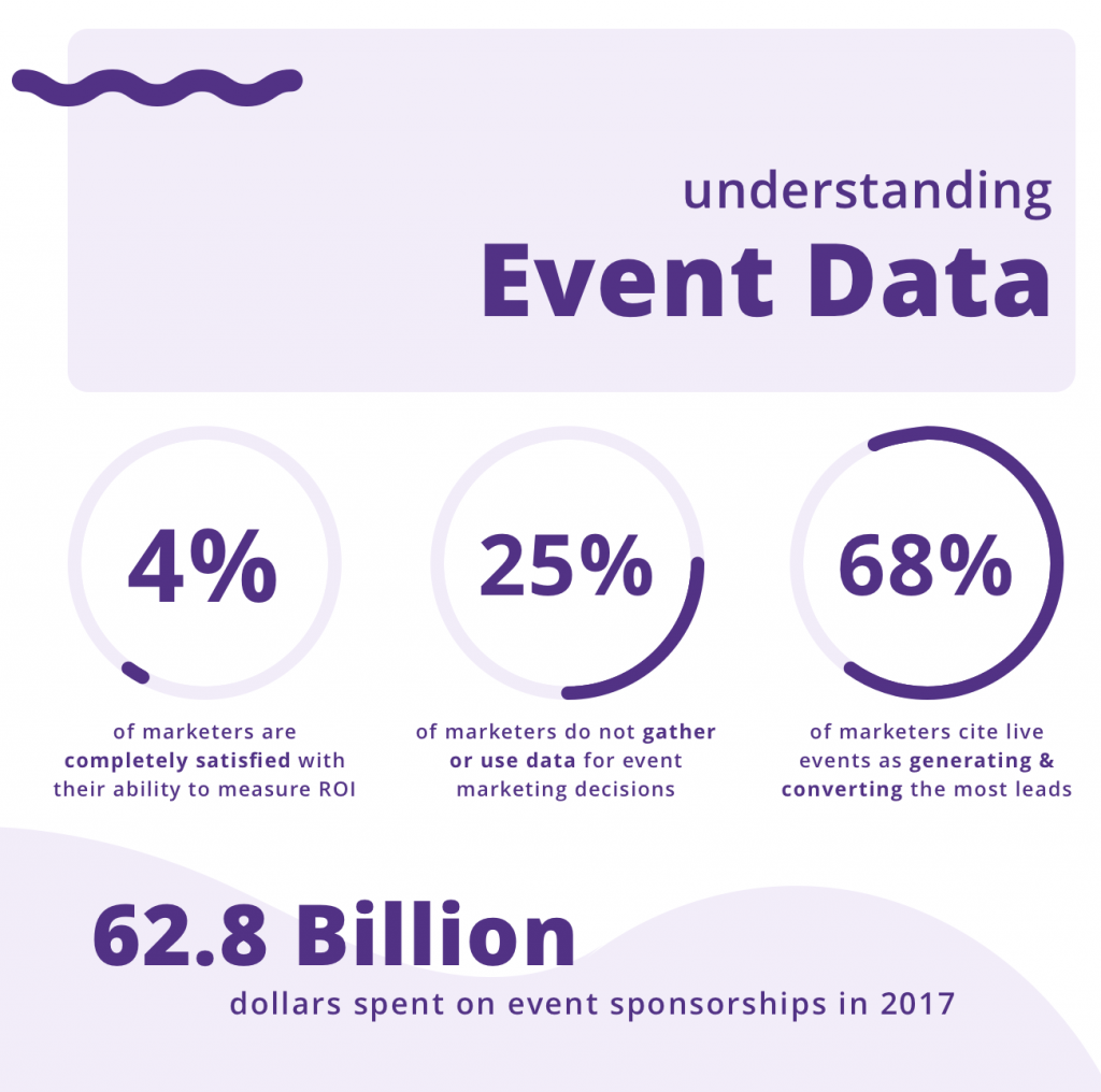 Infographic displaying event data statistics 