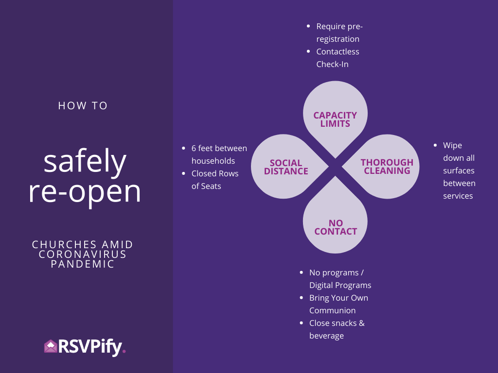 how-to-safely-re-open-churches-infographic-RSVPify