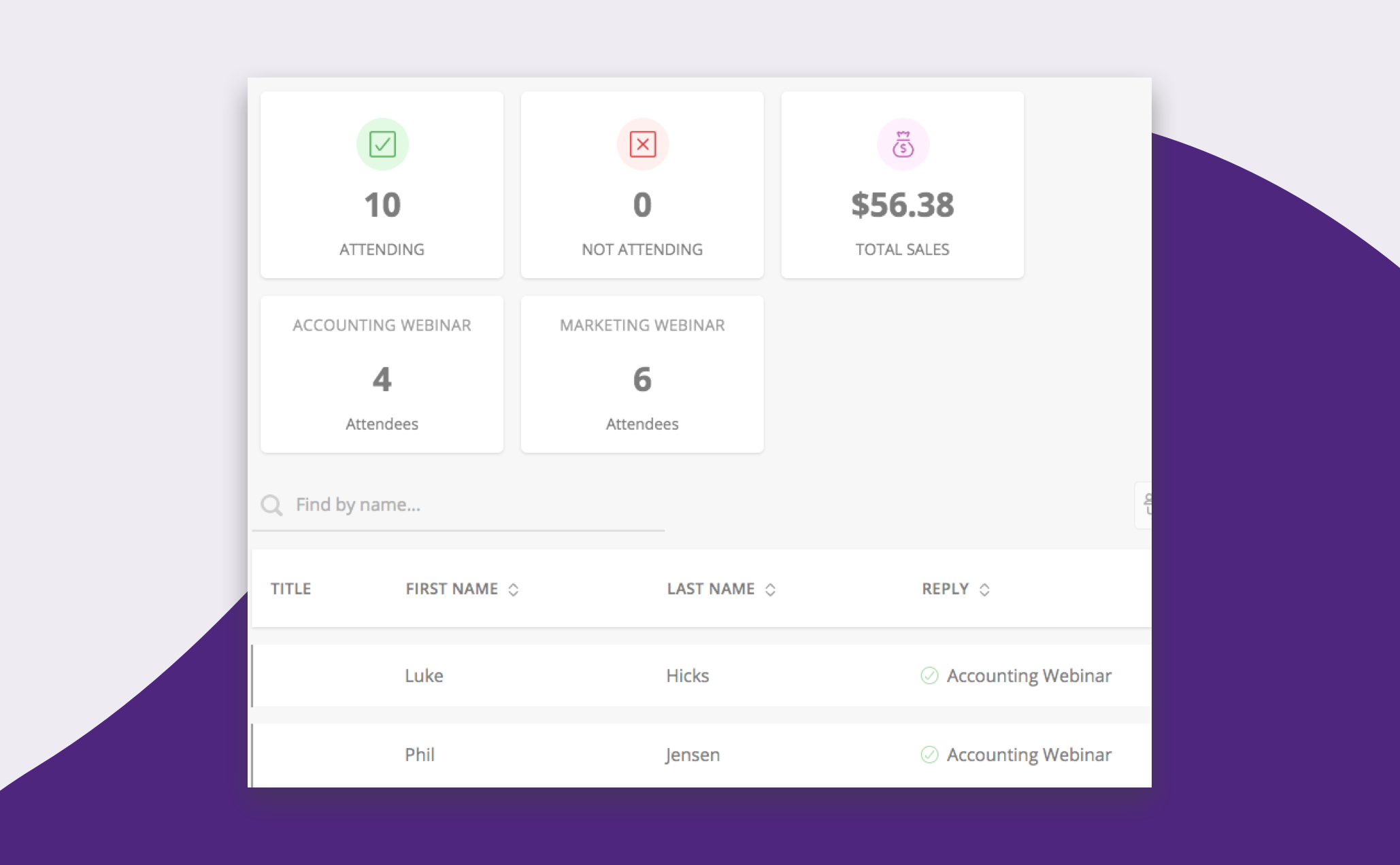 Event Management Platform Ticket Sales Dashboard for Zoom Meeting Ticket Sales