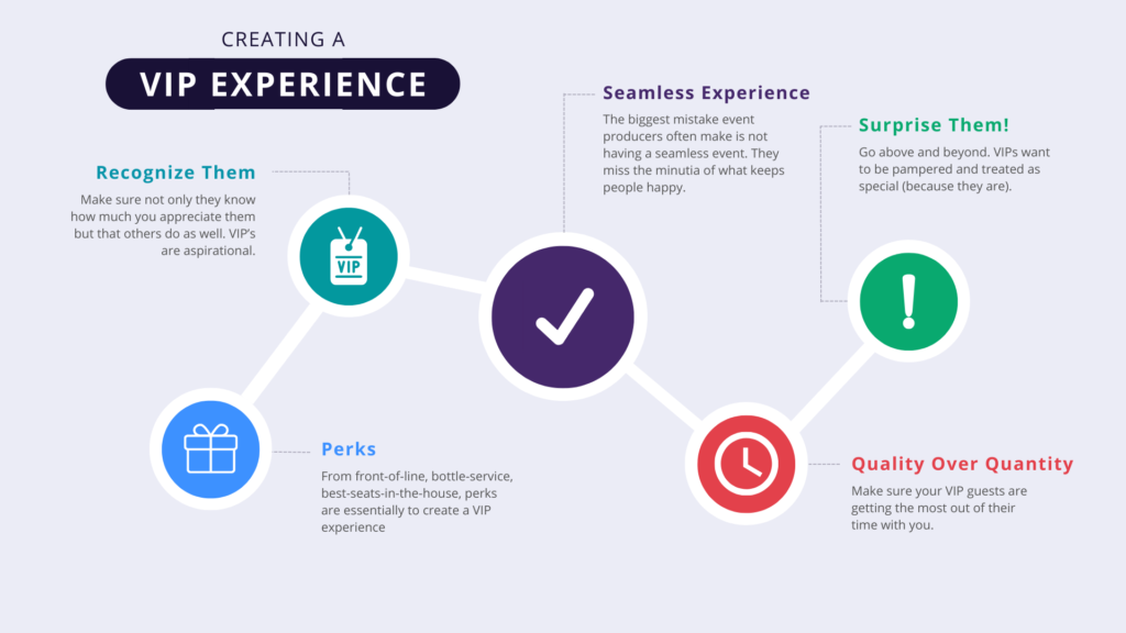 Diagram displaying 5 lessons for creating a VIP event experience for attendees.