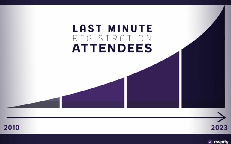 As late event registration becomes a major trend in 2023, what do event planners need to do to adjust their event experiences?