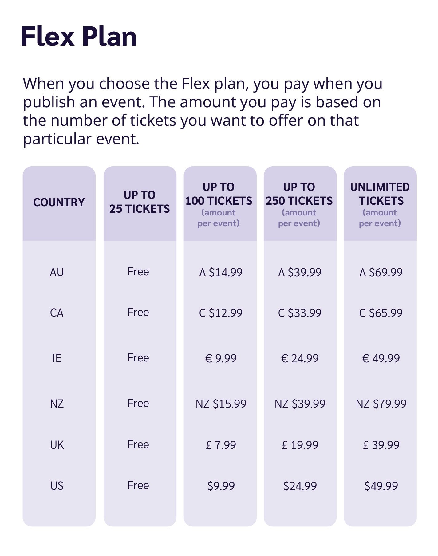 Eventbrite fee changes explained RSVPify