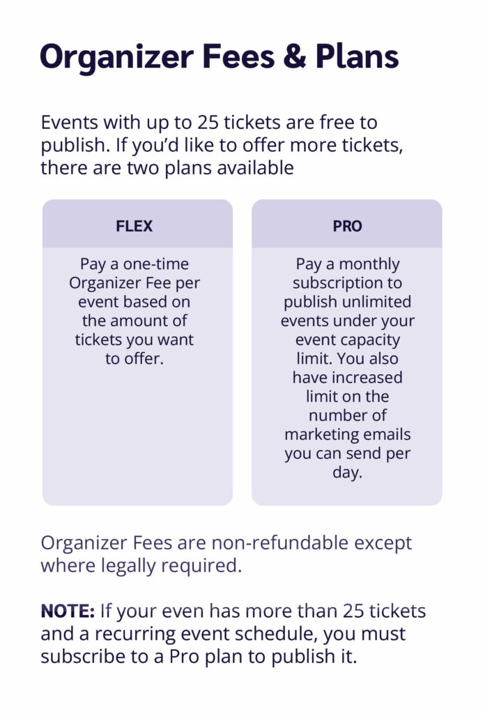 Eventbrite fee options