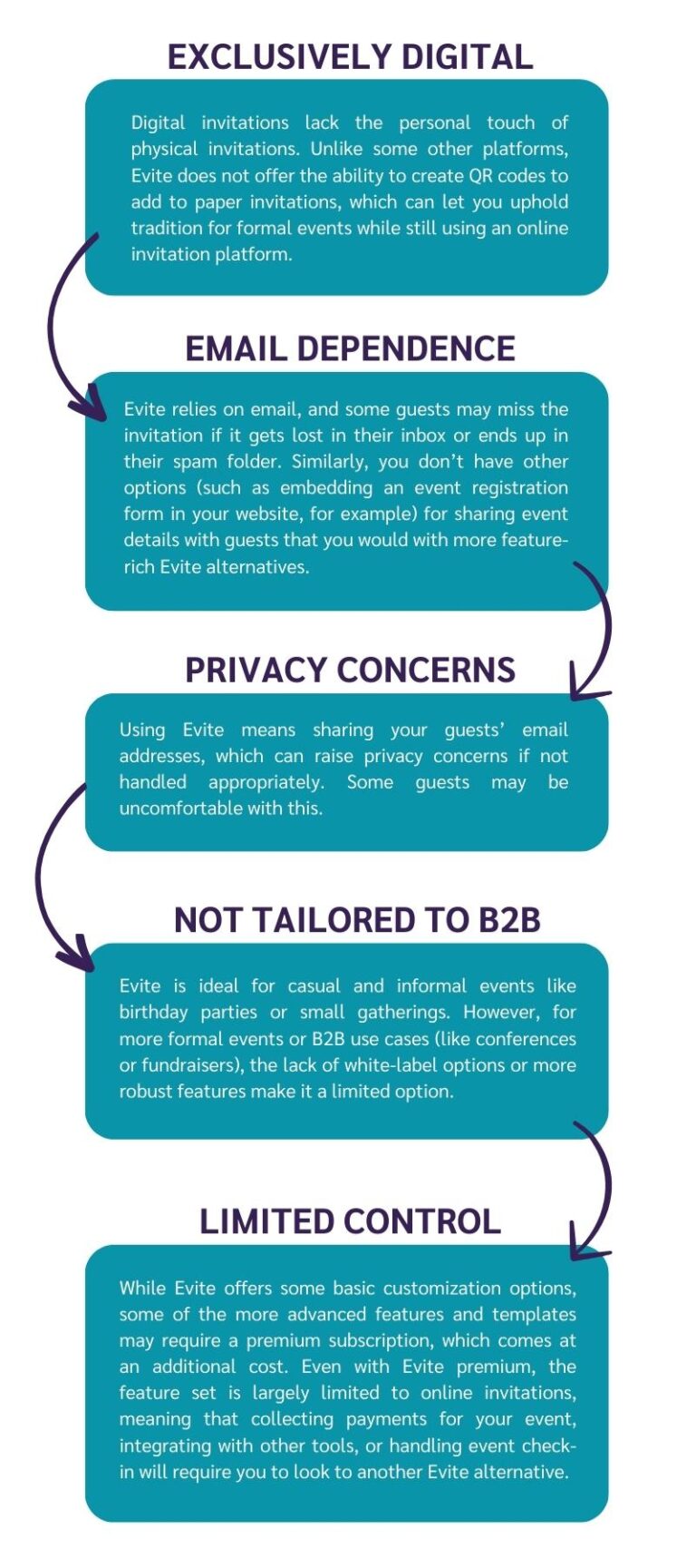 Evite Alternatives and FAQ RSVPify