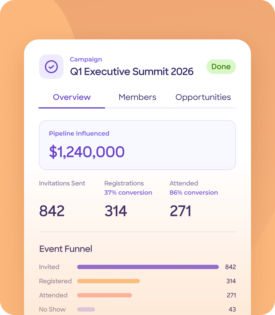 Event revenue reporting in Salesforce