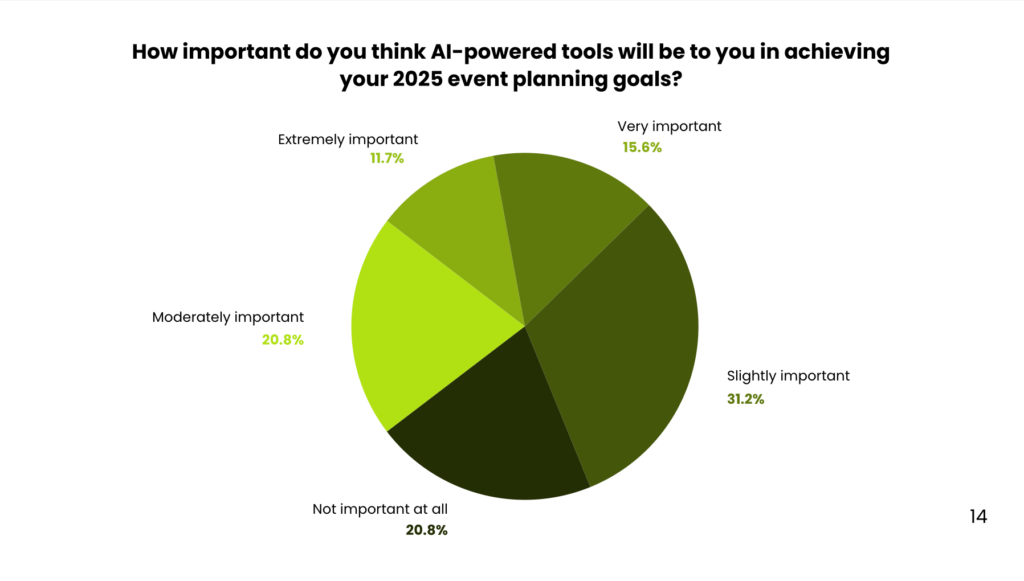 How can event technology improve in 2025?