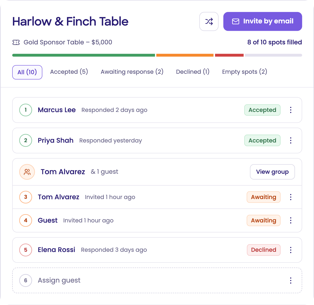 Captain portal showing accepted, awaiting, and declined guests and an open seat at the Harlow & Finch Table
